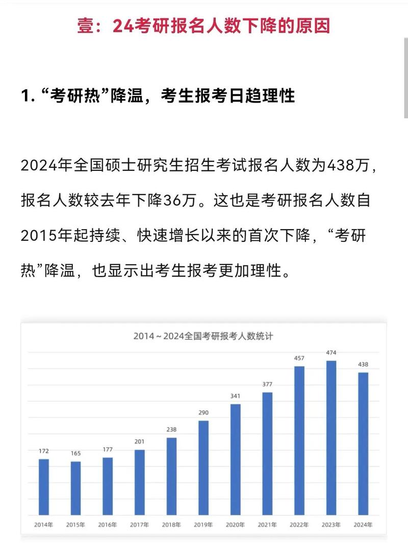 2024 考研【2025-02-21】